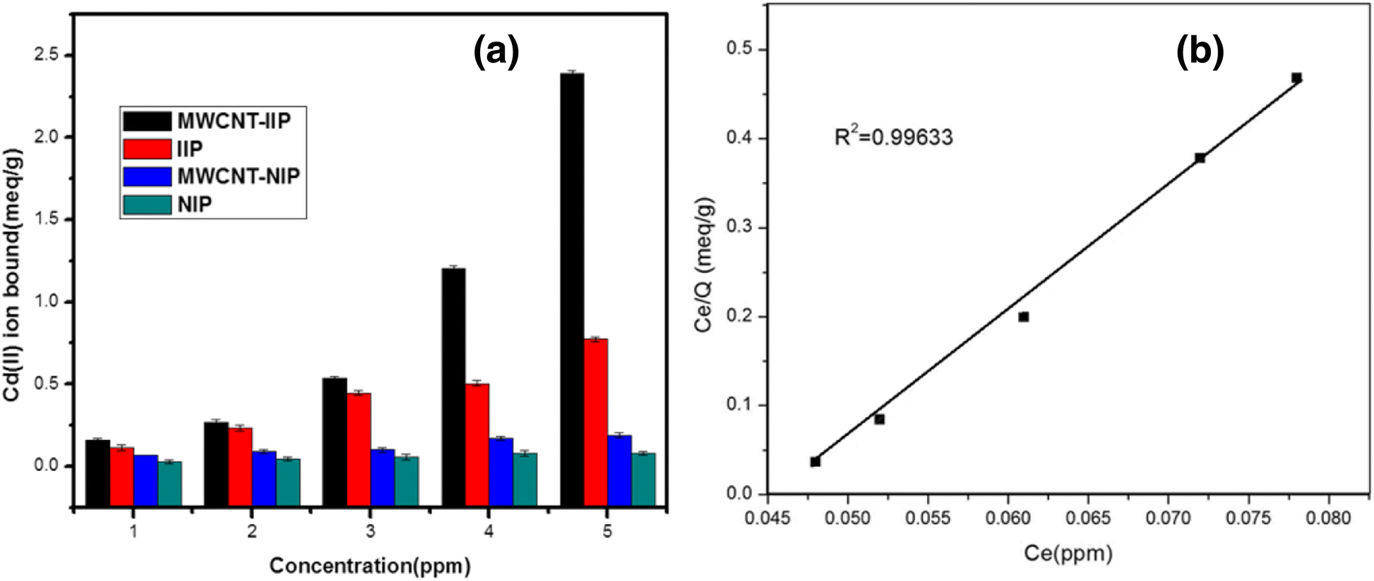 Fig. 15