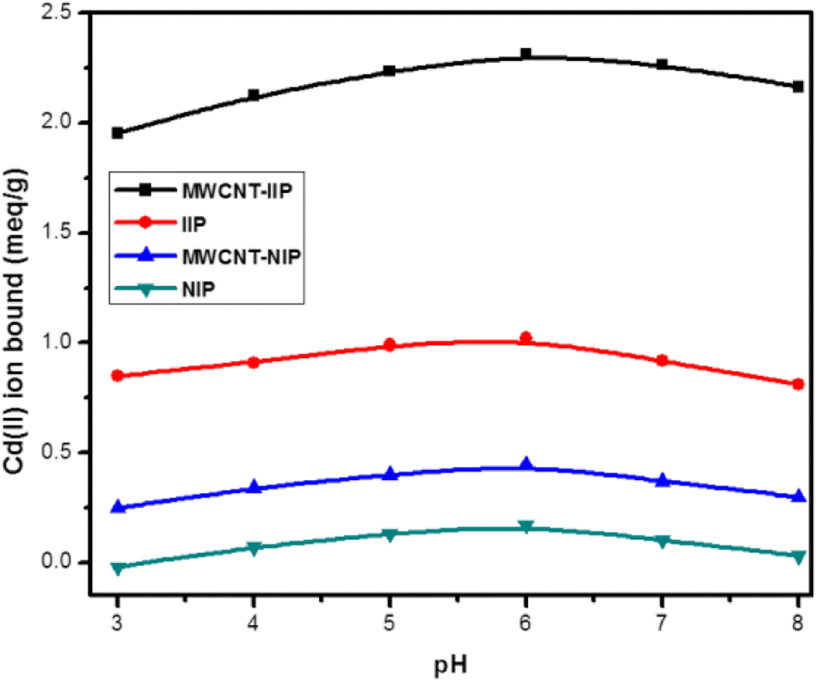 Fig. 16