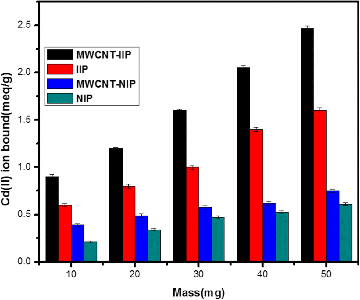 Fig. 18