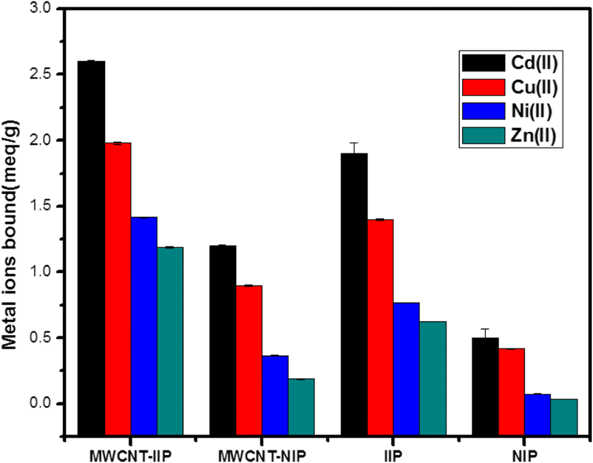 Fig. 19