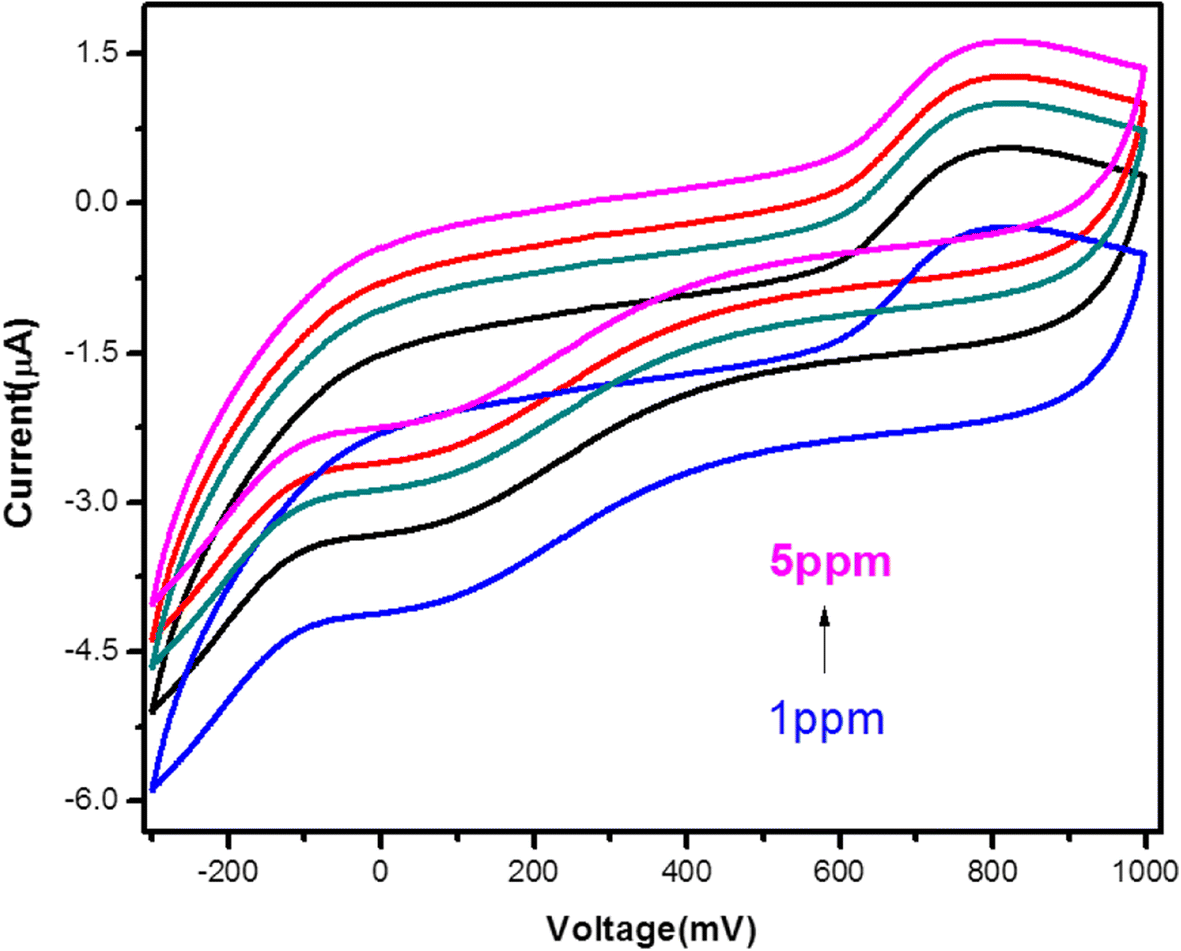 Fig. 8