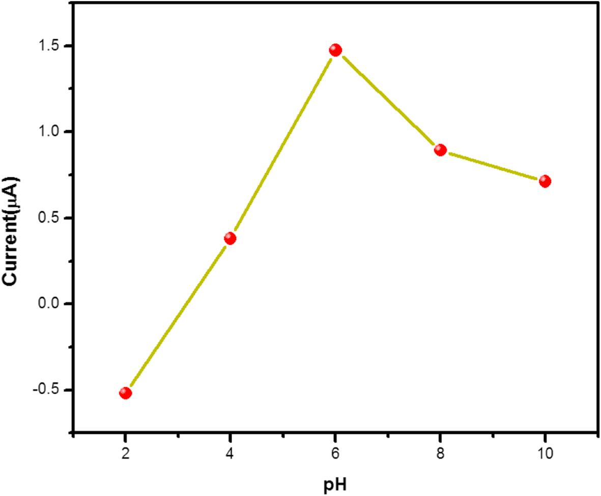 Fig. 9