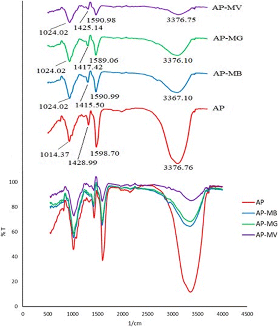 Fig. 2