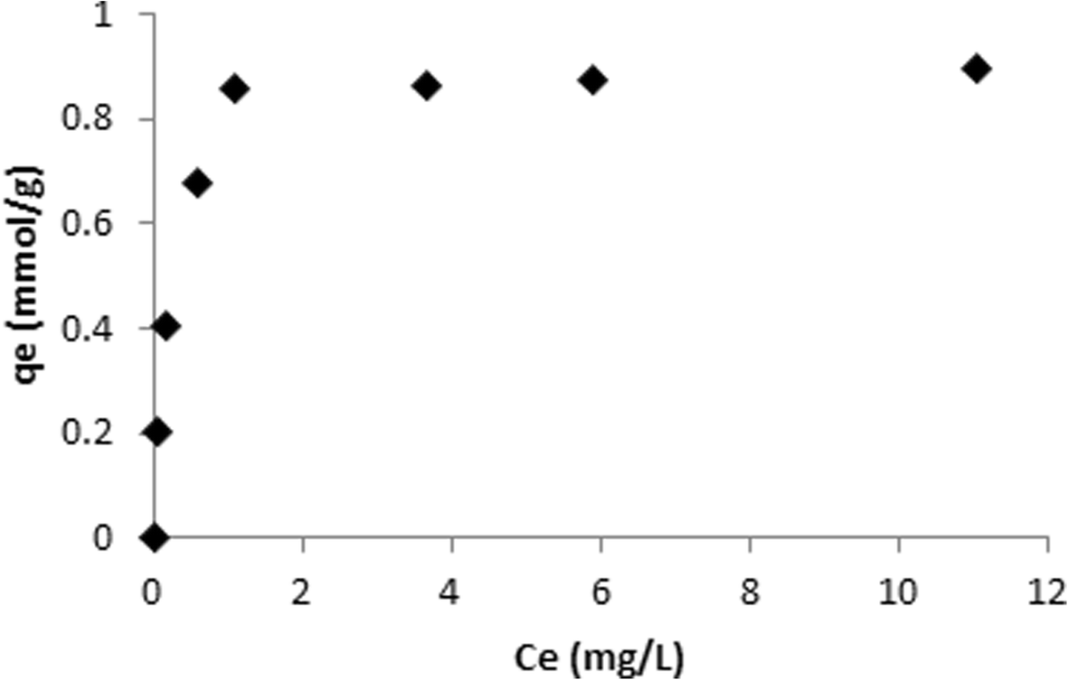 Fig. 9