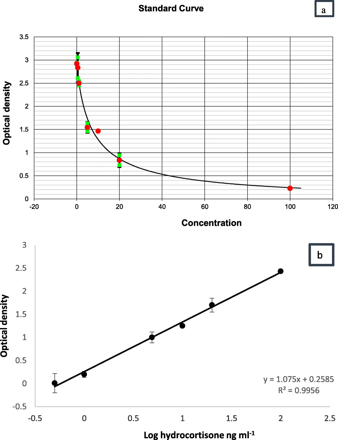 Fig. 13