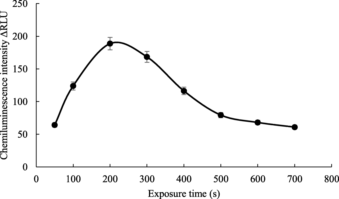 Fig. 8