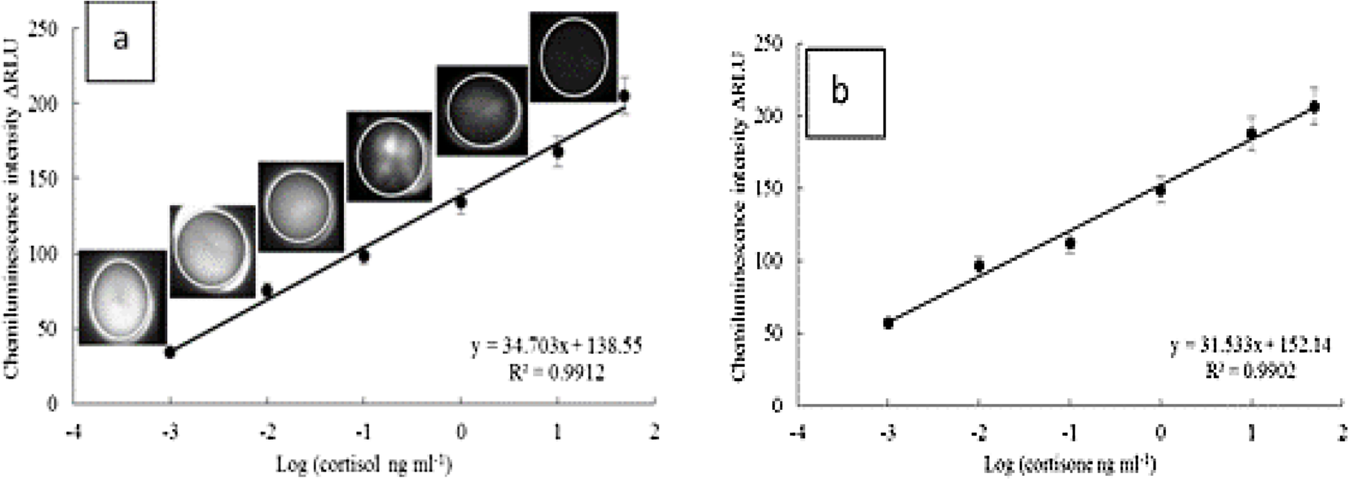 Fig. 9