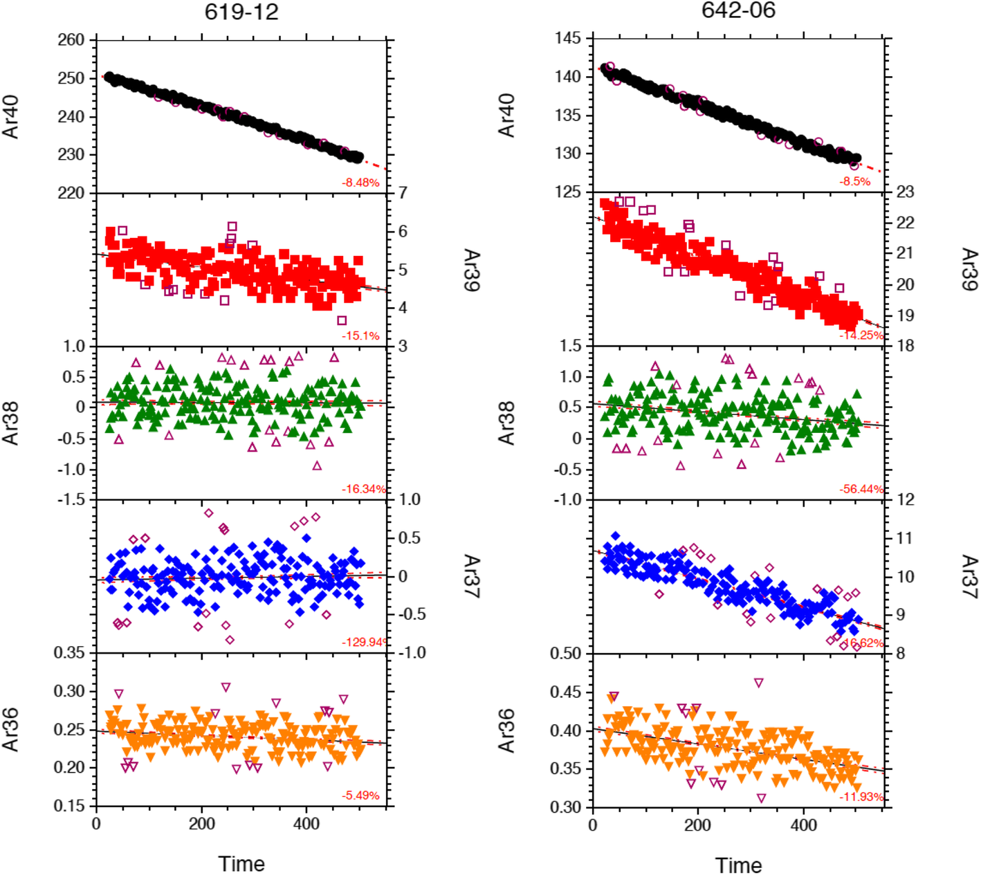 Fig. 7