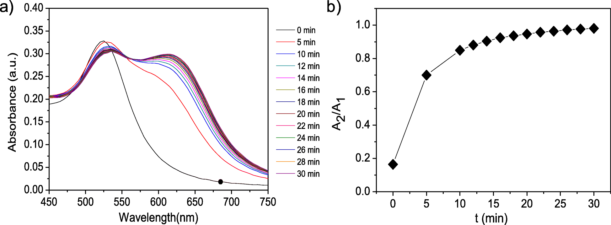 Fig. 7