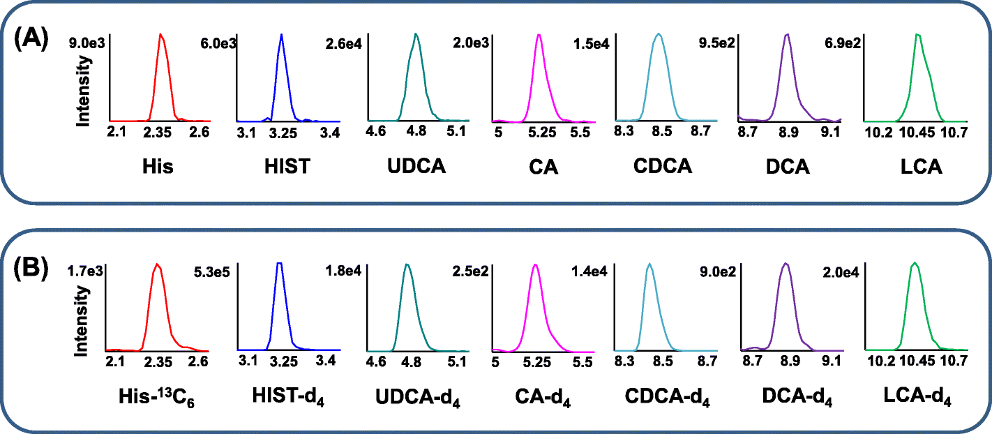 Fig. 5