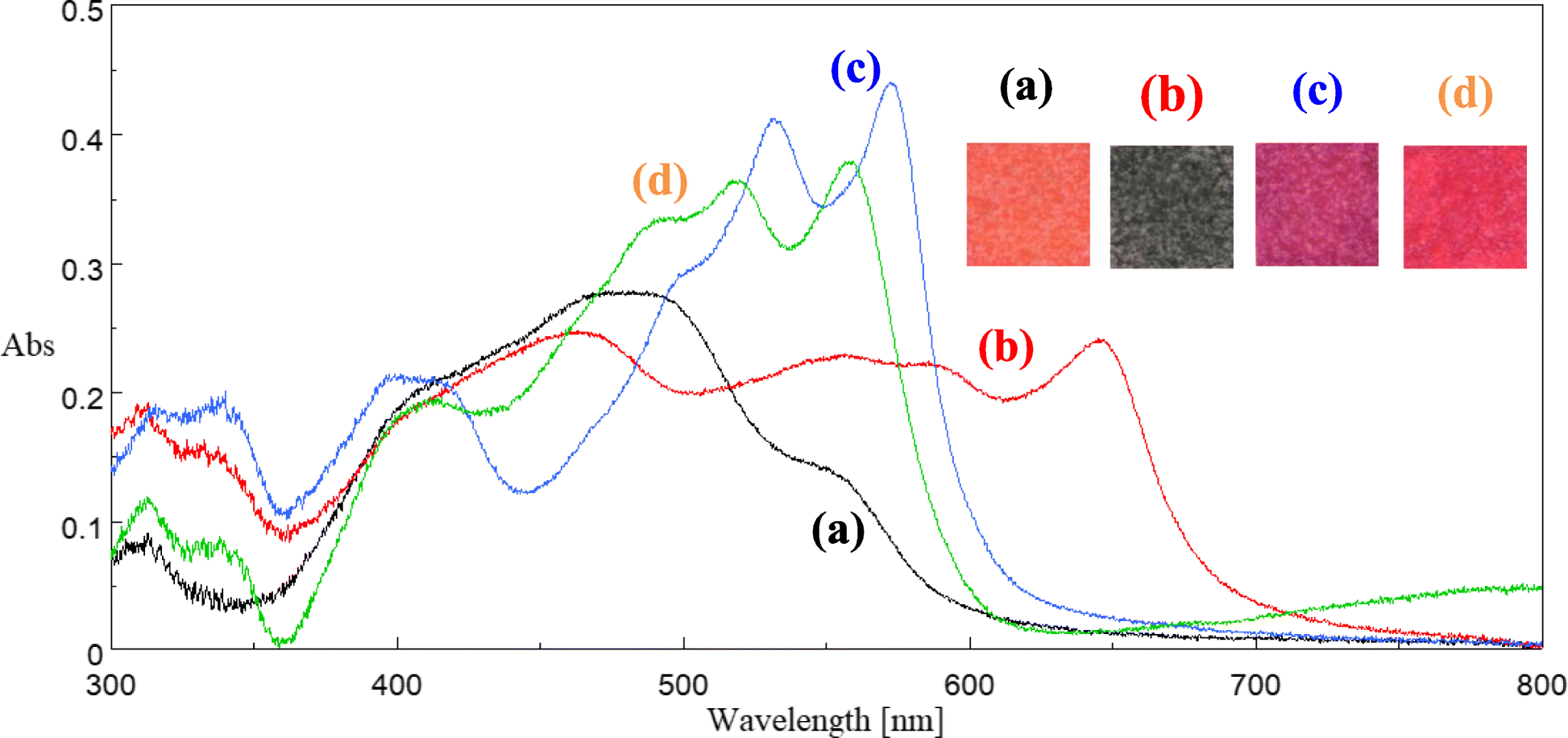 Fig. 6