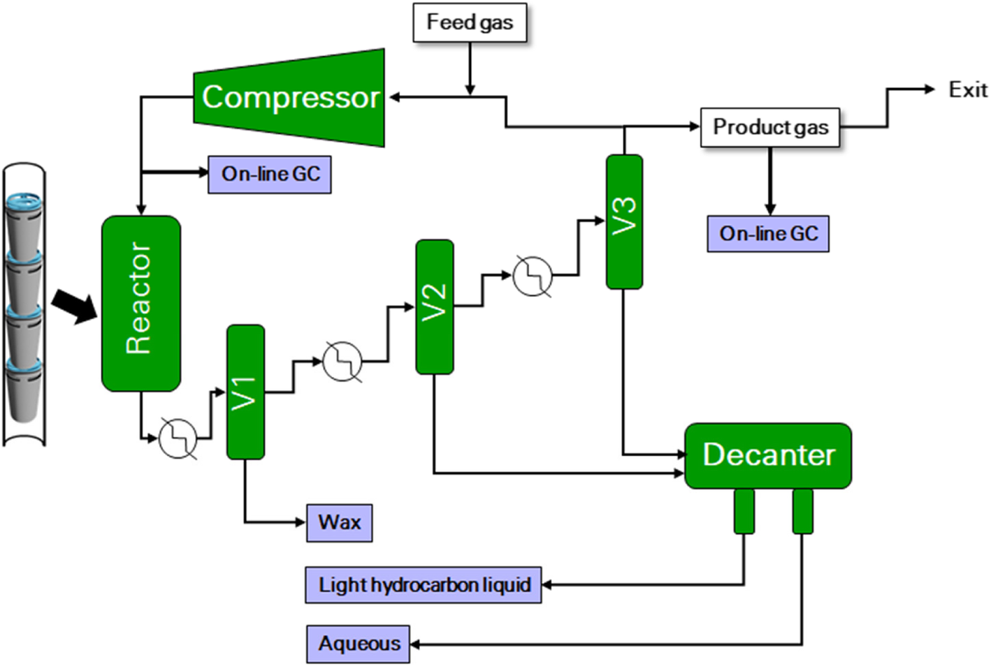 Fig. 2