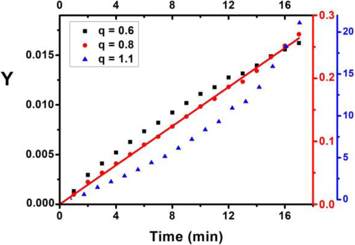 Fig. 10