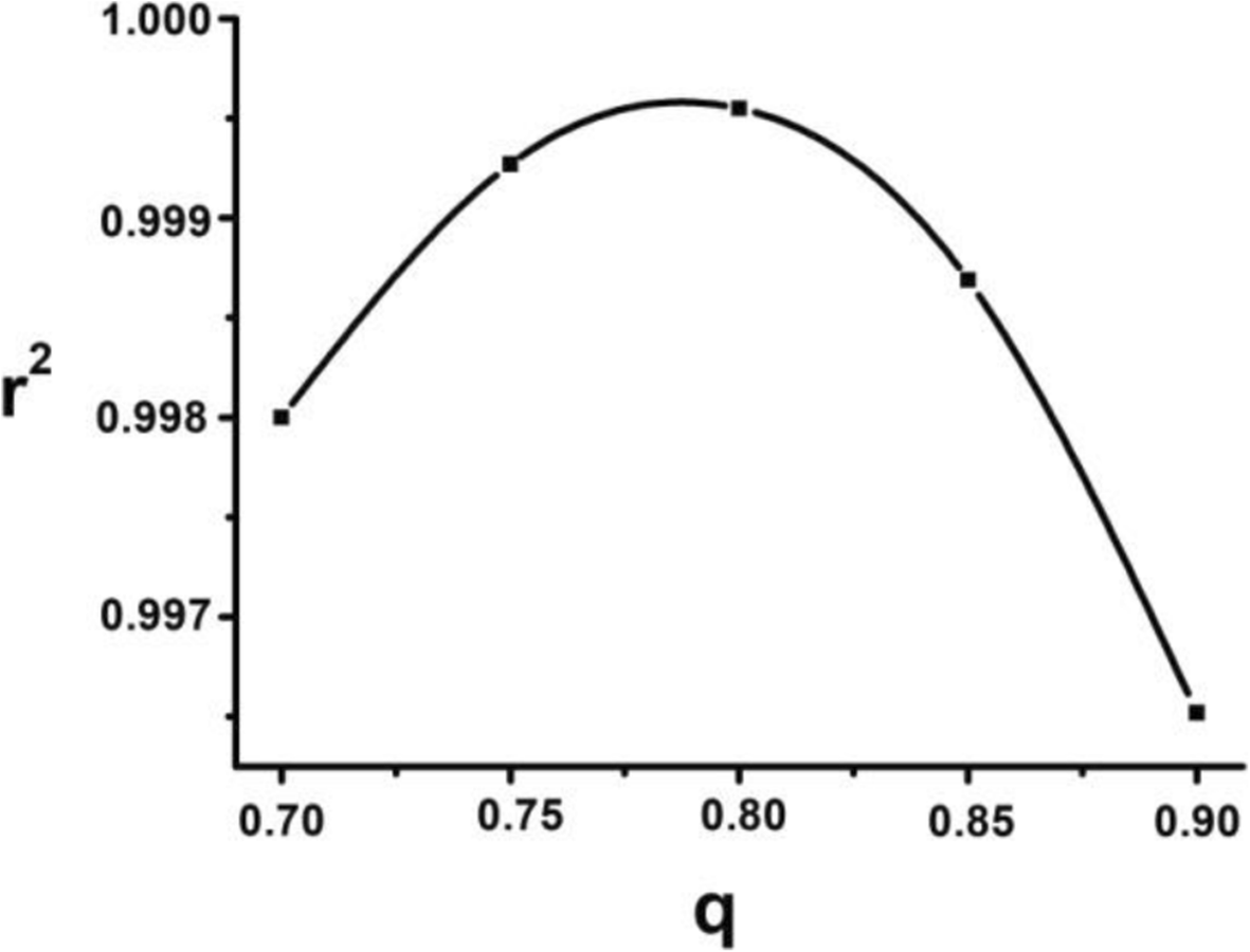 Fig. 11