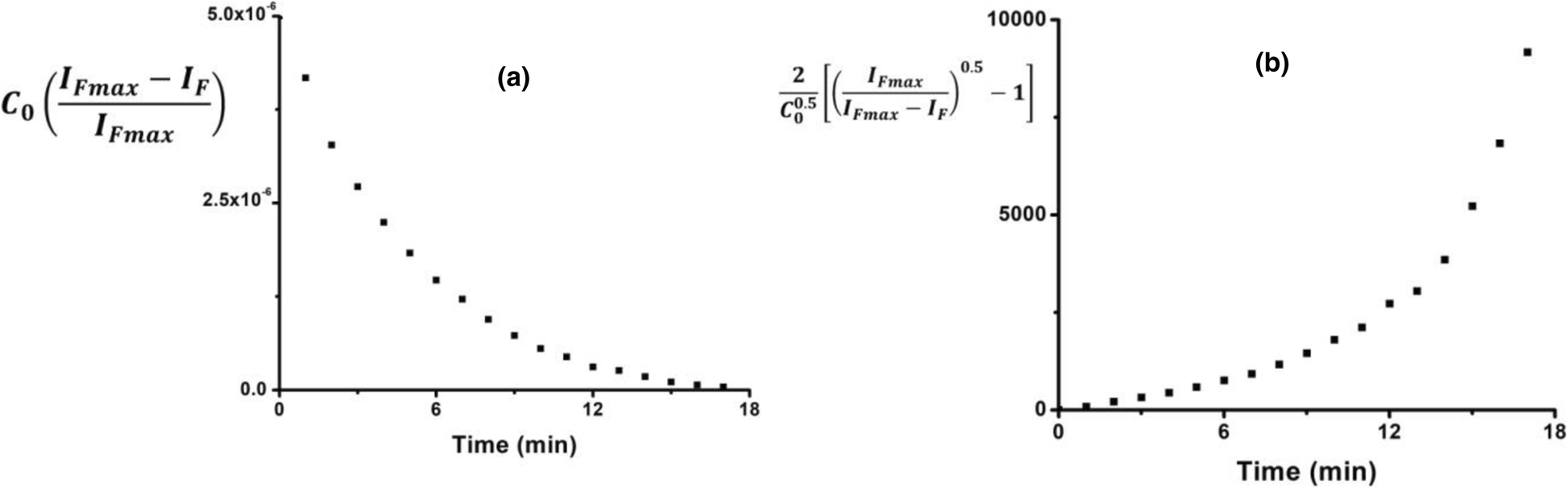 Fig. 8