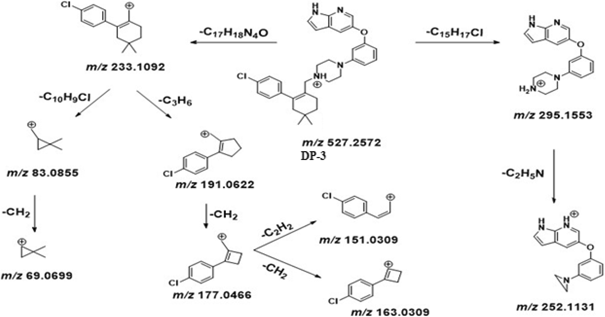 Scheme 4