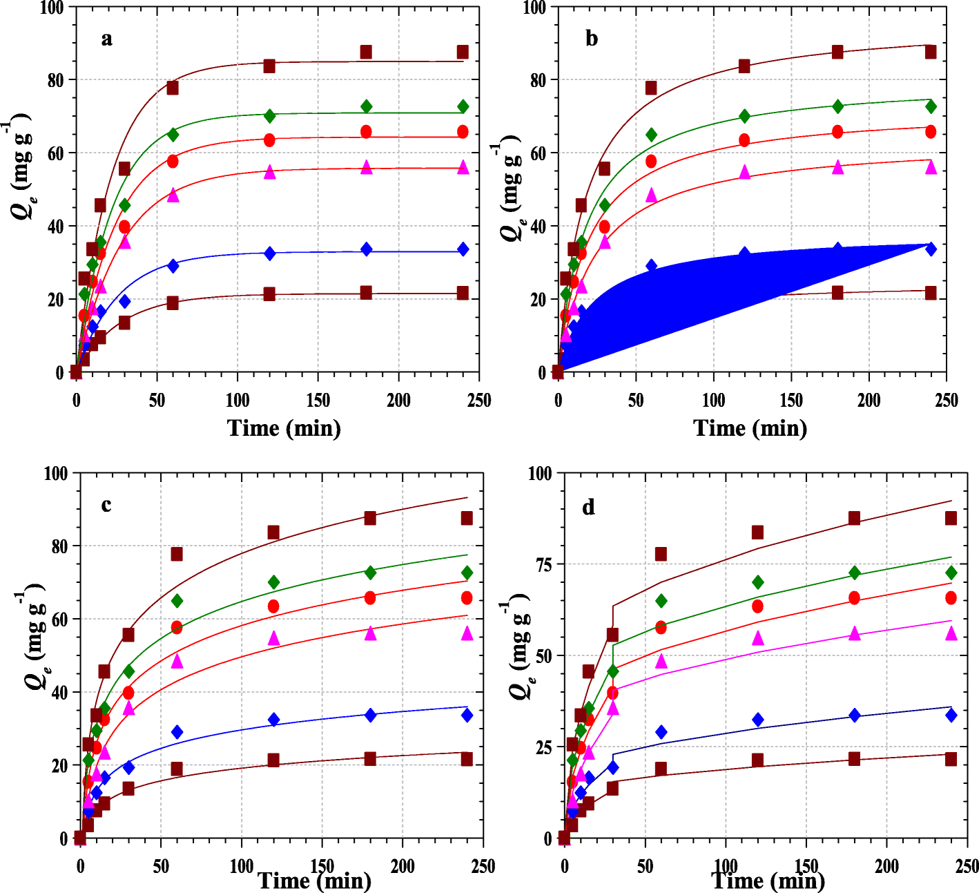 Fig. 13