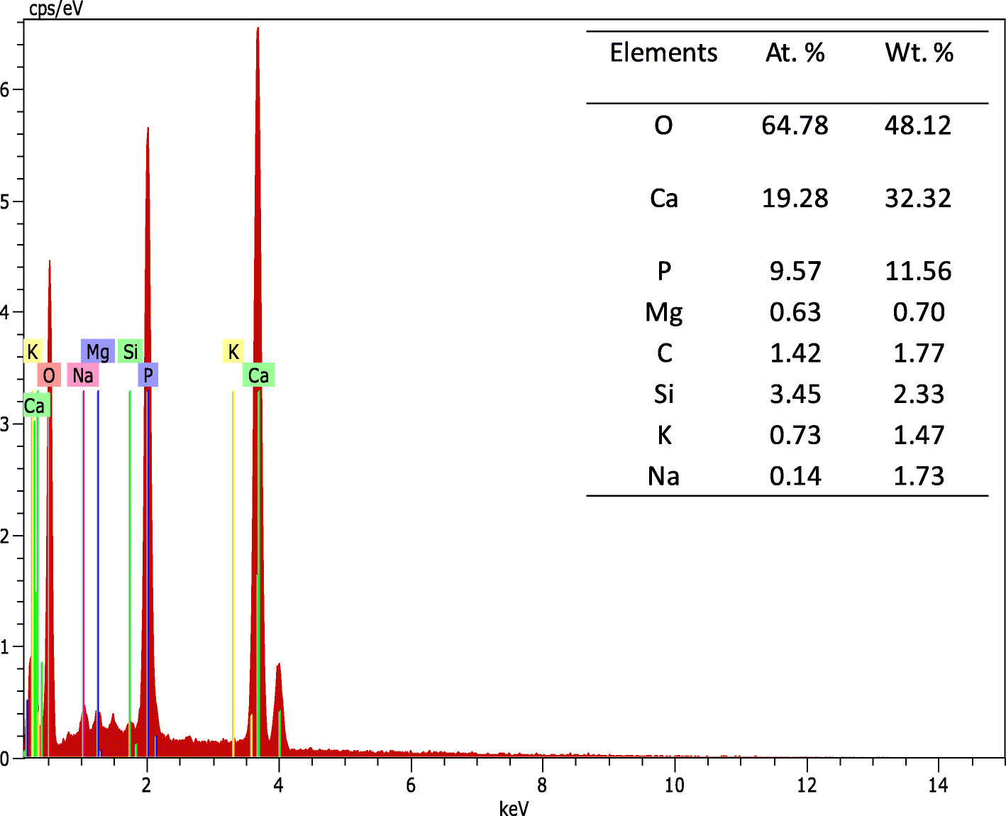 Fig. 5