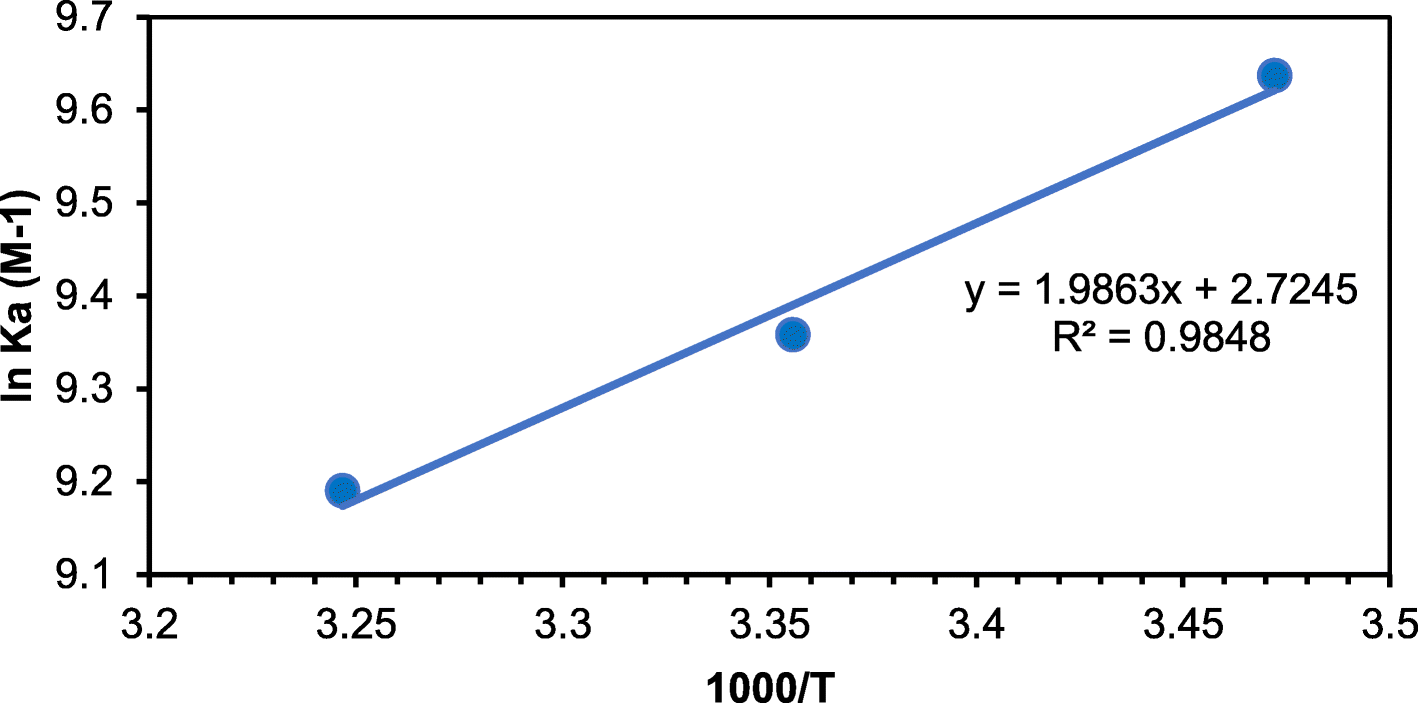 Fig. 8