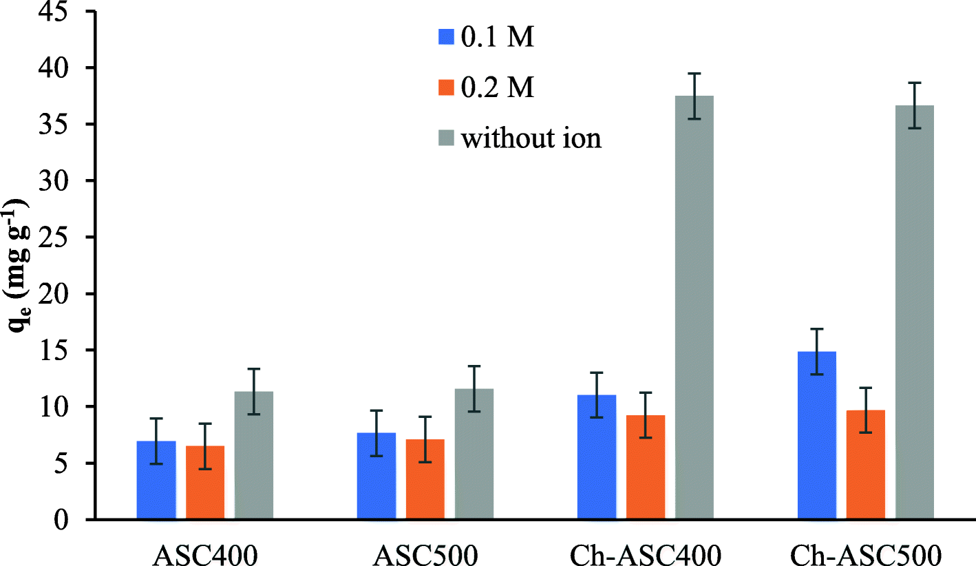 Fig. 10