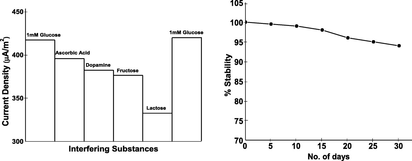 Fig. 12