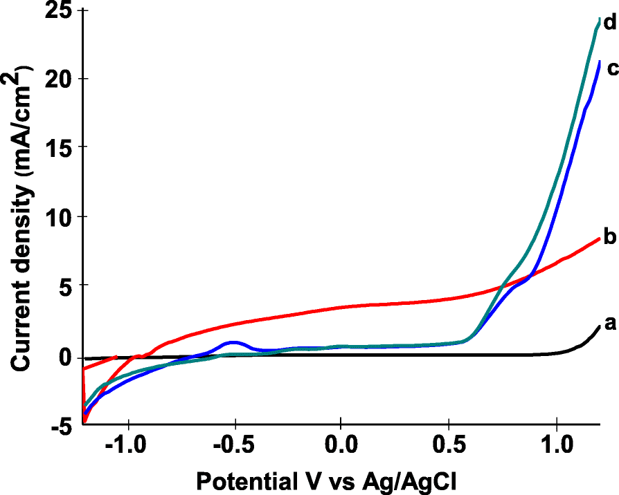 Fig. 9