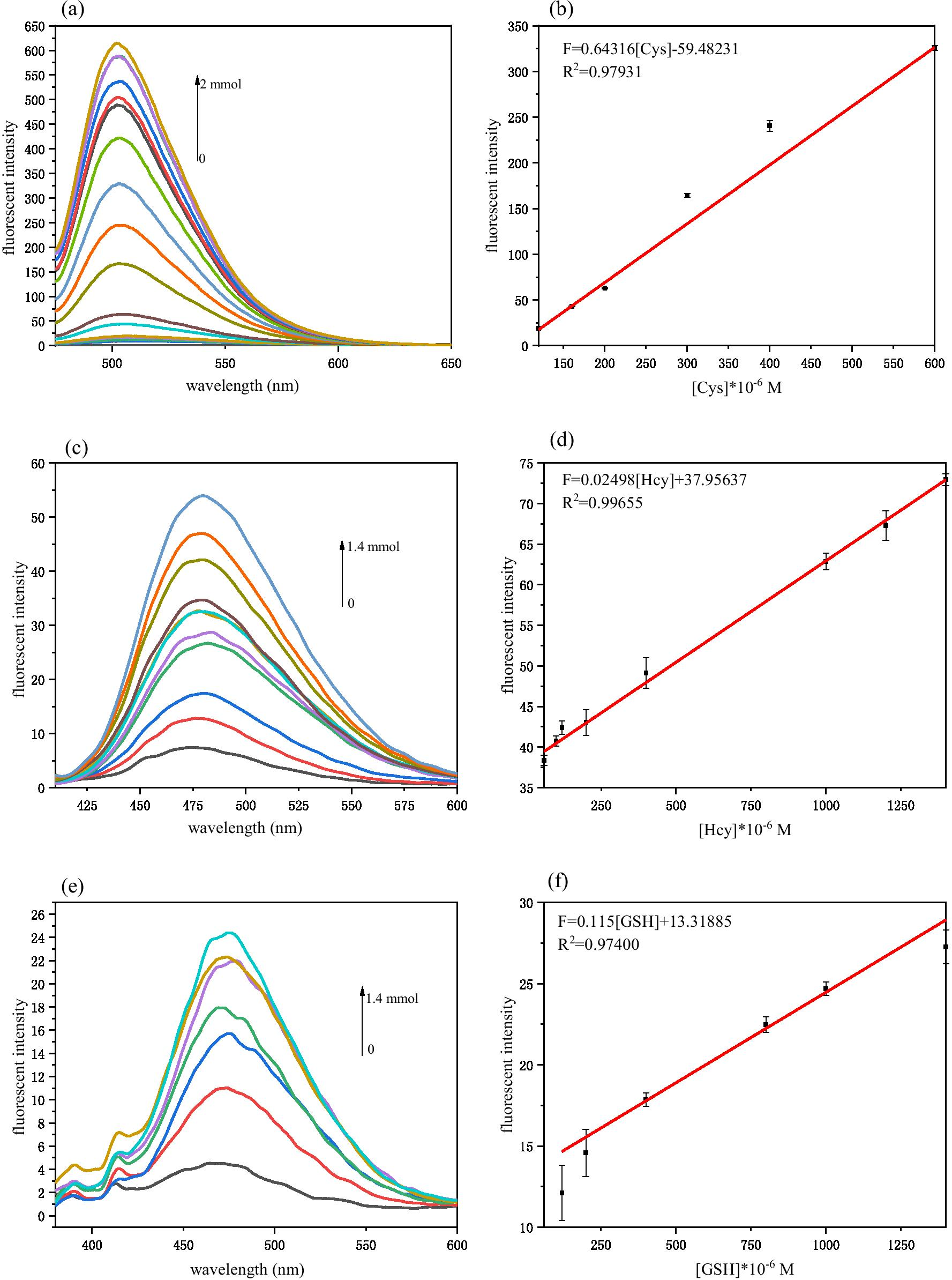 Fig. 10