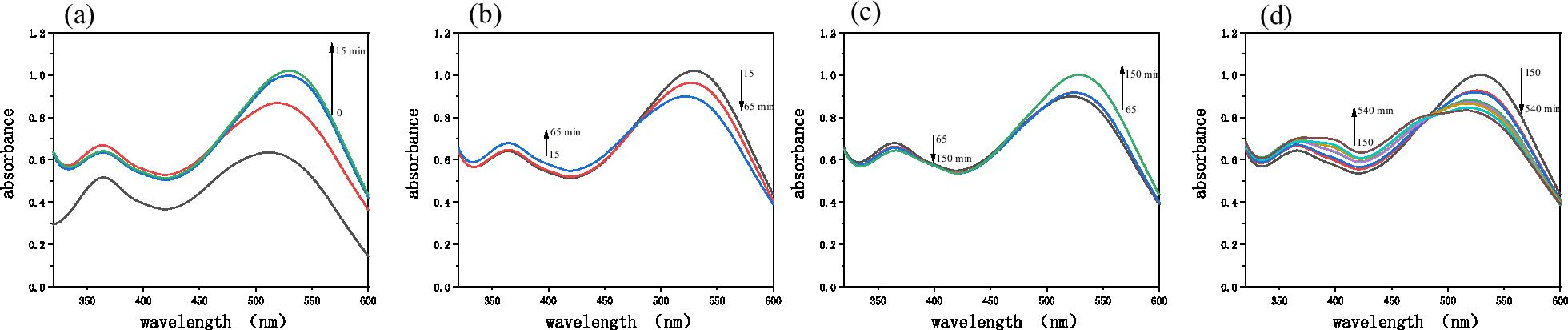 Fig. 8