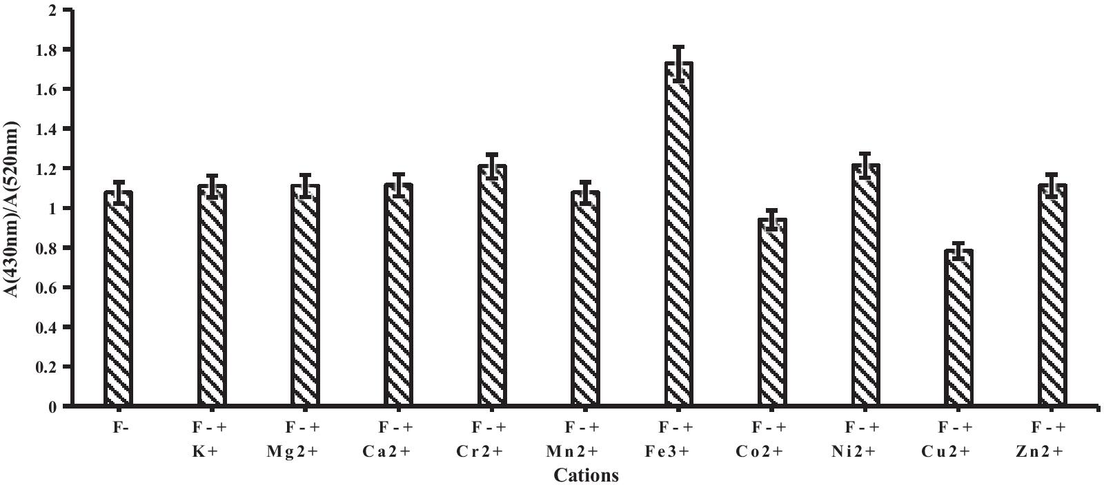 Fig. 8