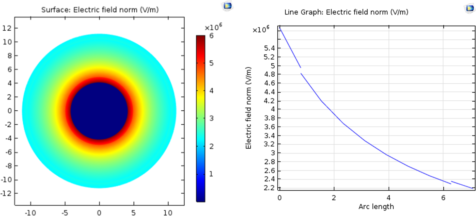 Fig. 9