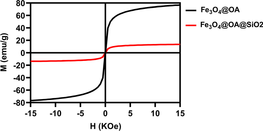 Fig. 5