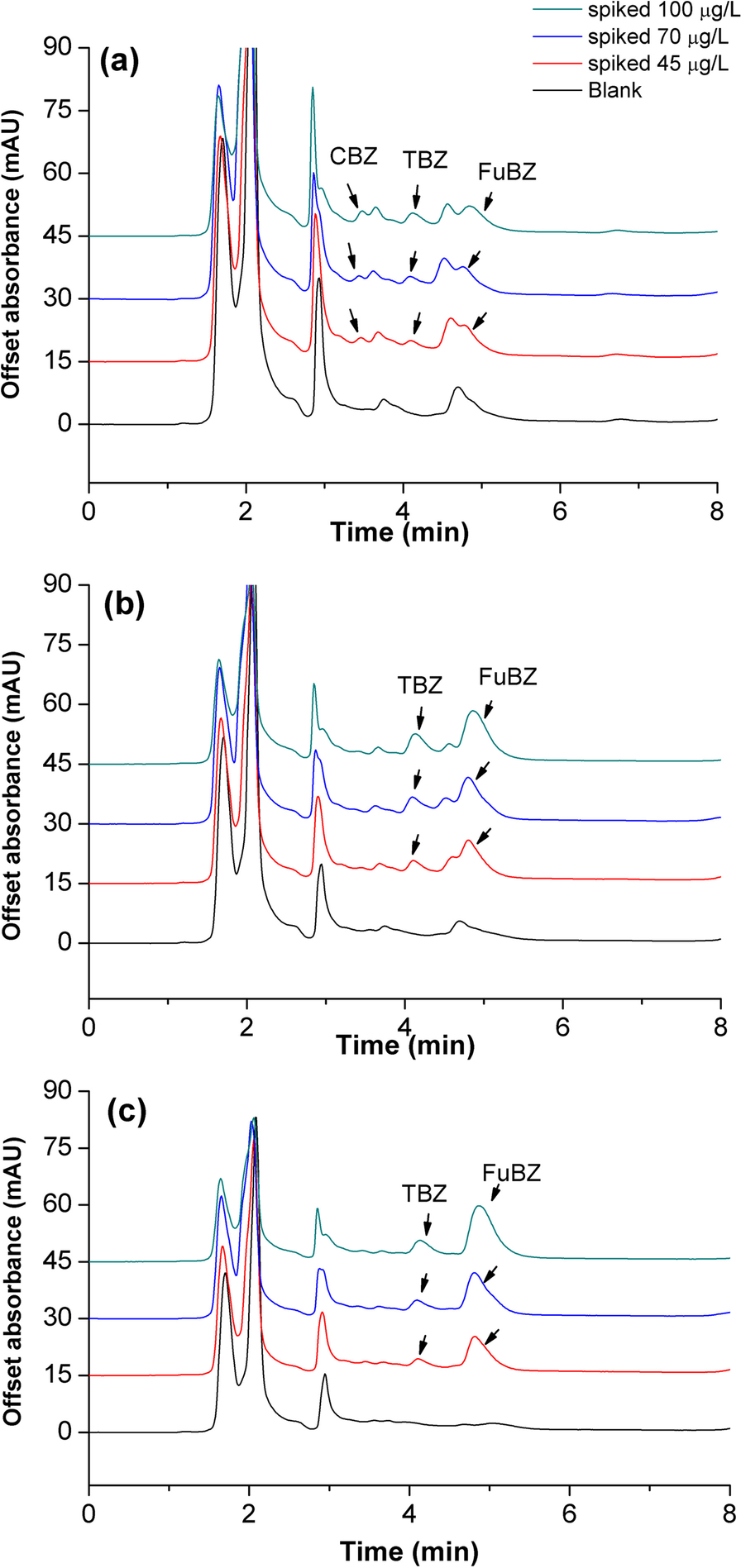 Fig. 9