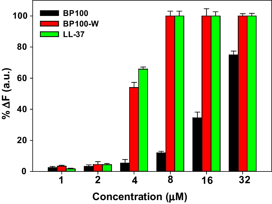 Fig. 7