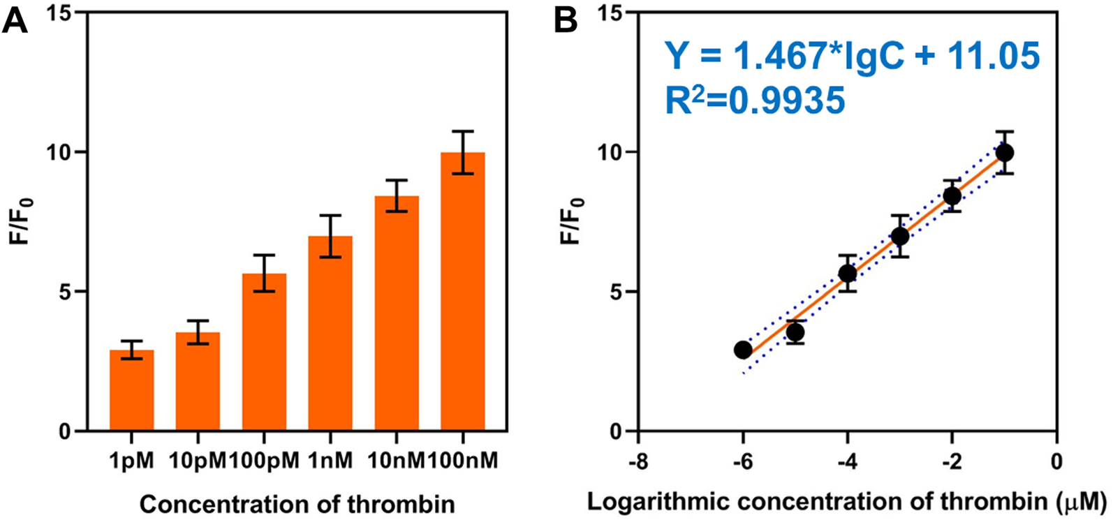 Fig. 4