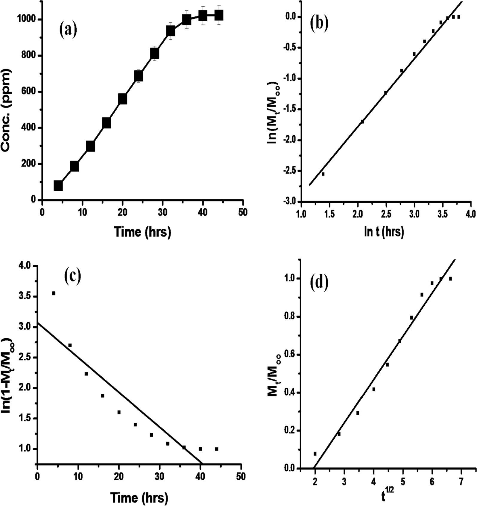 Fig. 9