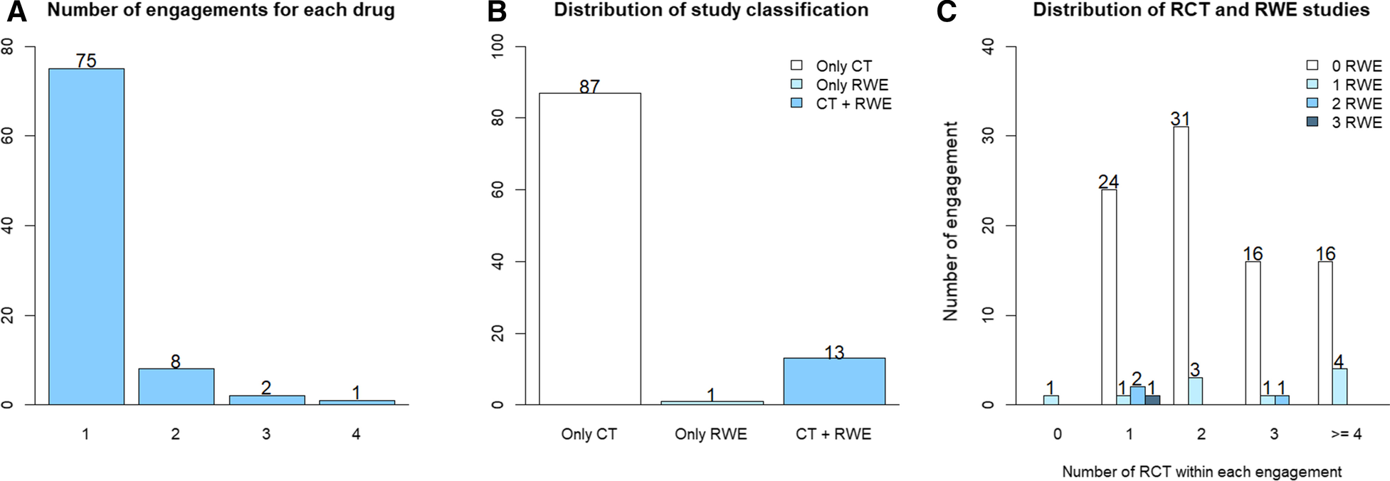 Fig. 3 