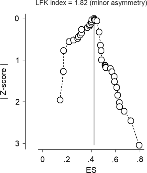 Fig. 5