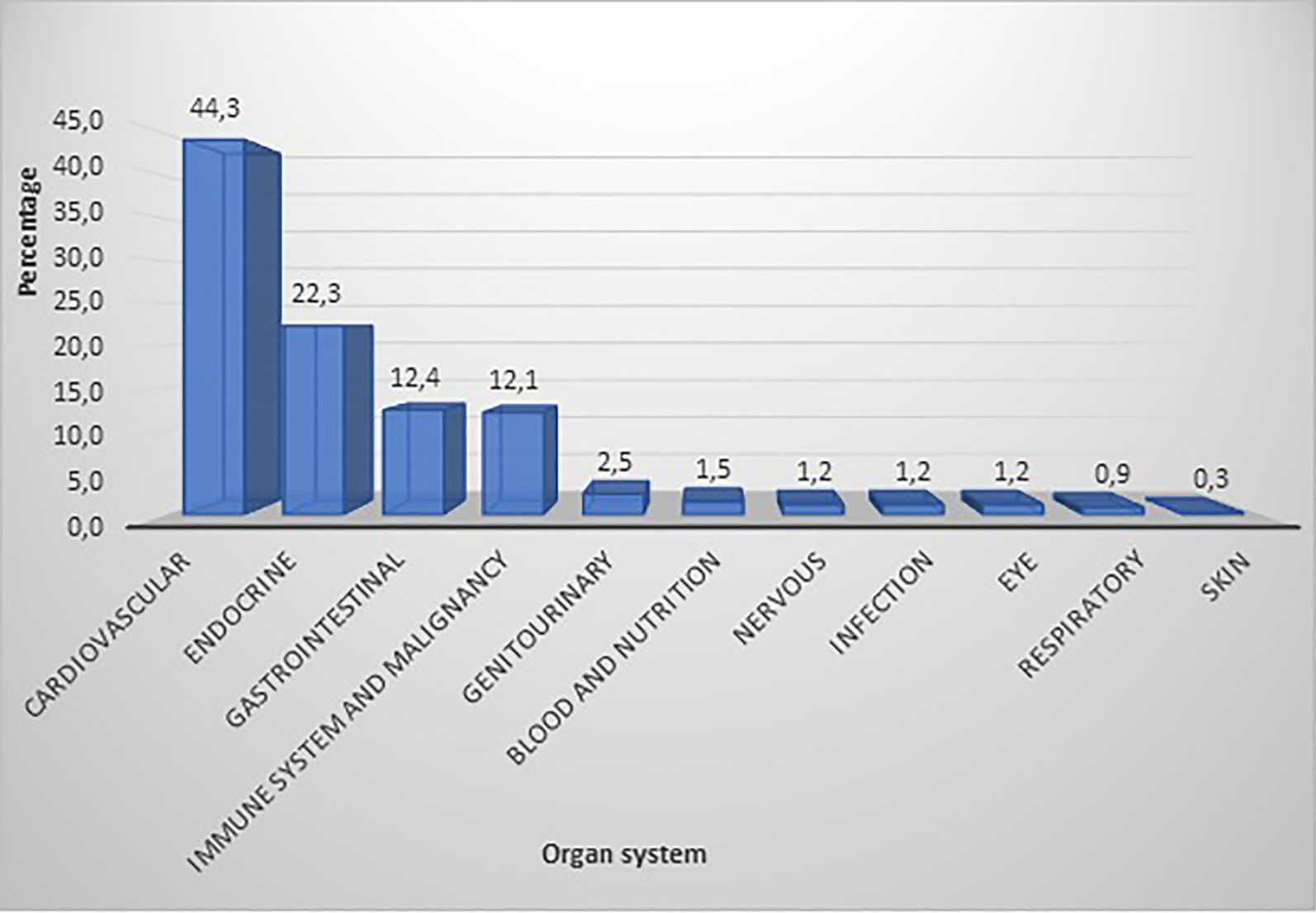 Fig. 7