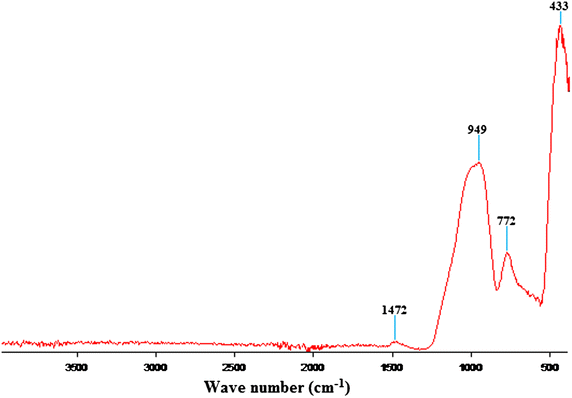 Fig. 3