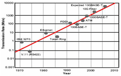 Fig. 4