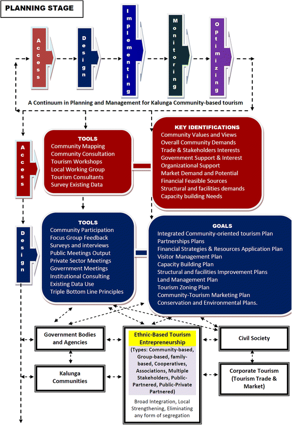 Fig. 7