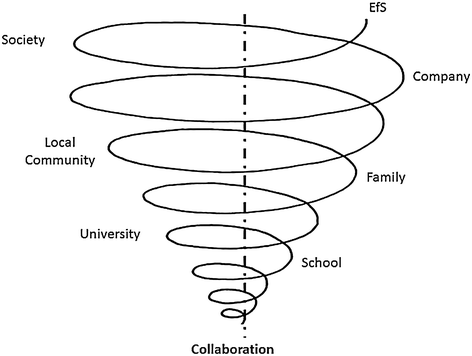 Fig. 2