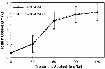 Fig. 6