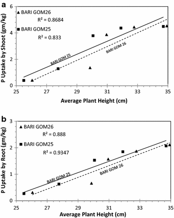 Fig. 8