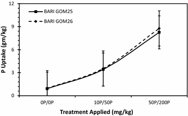 Fig. 6