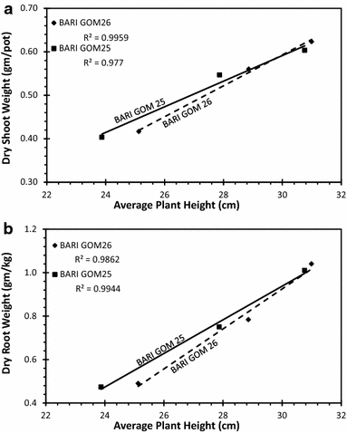 Fig. 8