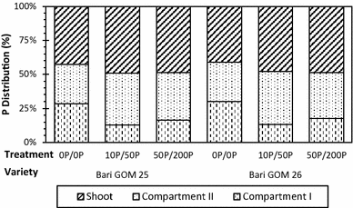 Fig. 9