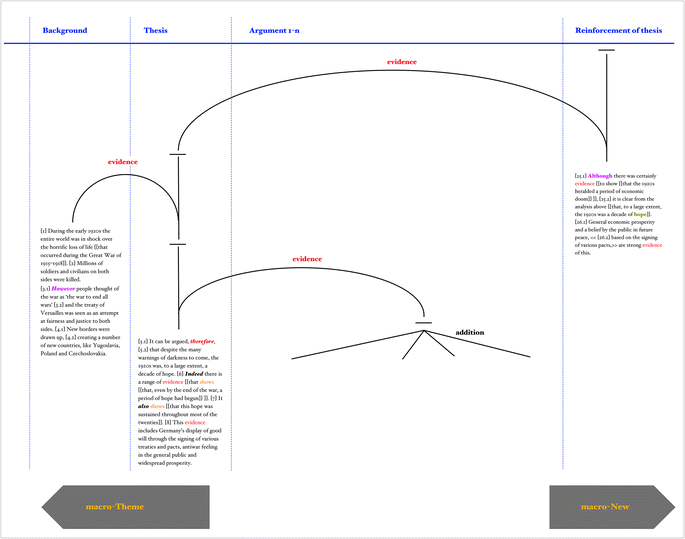 Figure 20