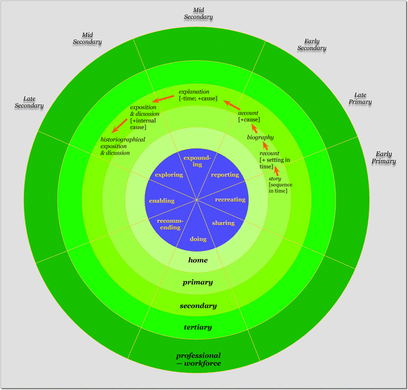 Figure 22