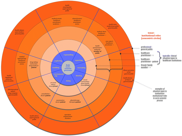 Figure 25